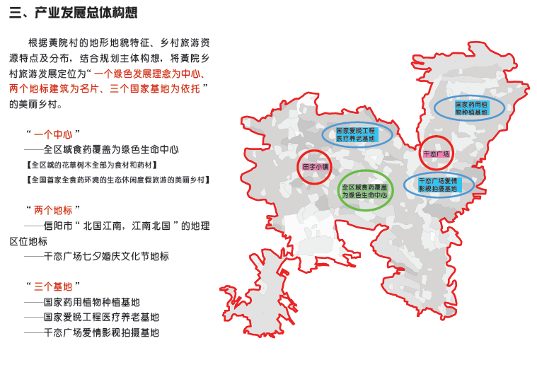总体发展布局