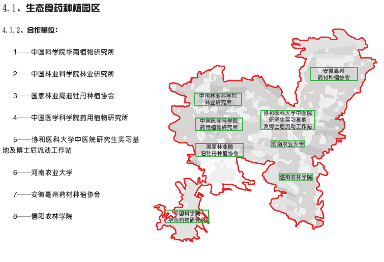 生态种植布局和合作单位
