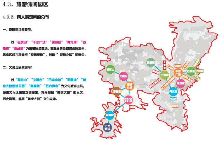 两大旅游景观带的分布