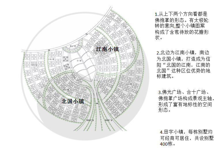 信阳地标建筑民居田字小镇