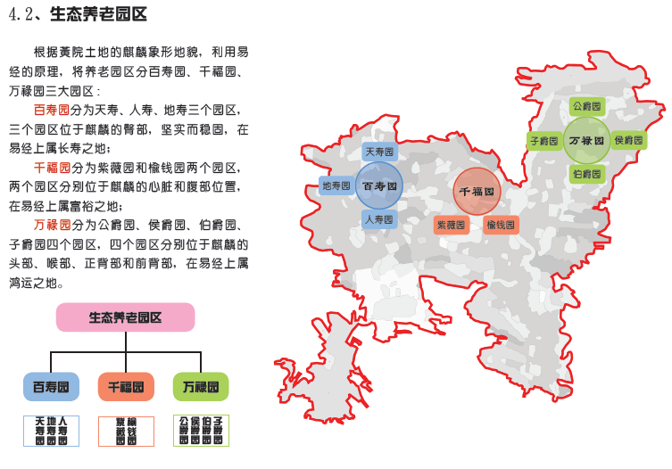 养老园区规划布局