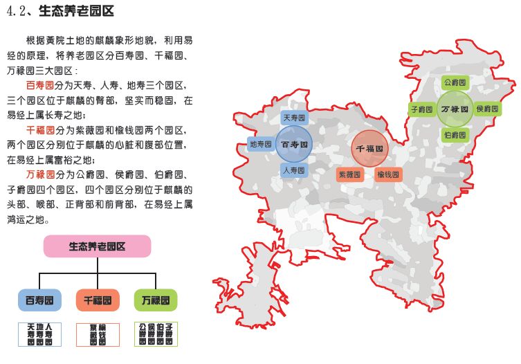 生态养老园区建筑设计招标公告