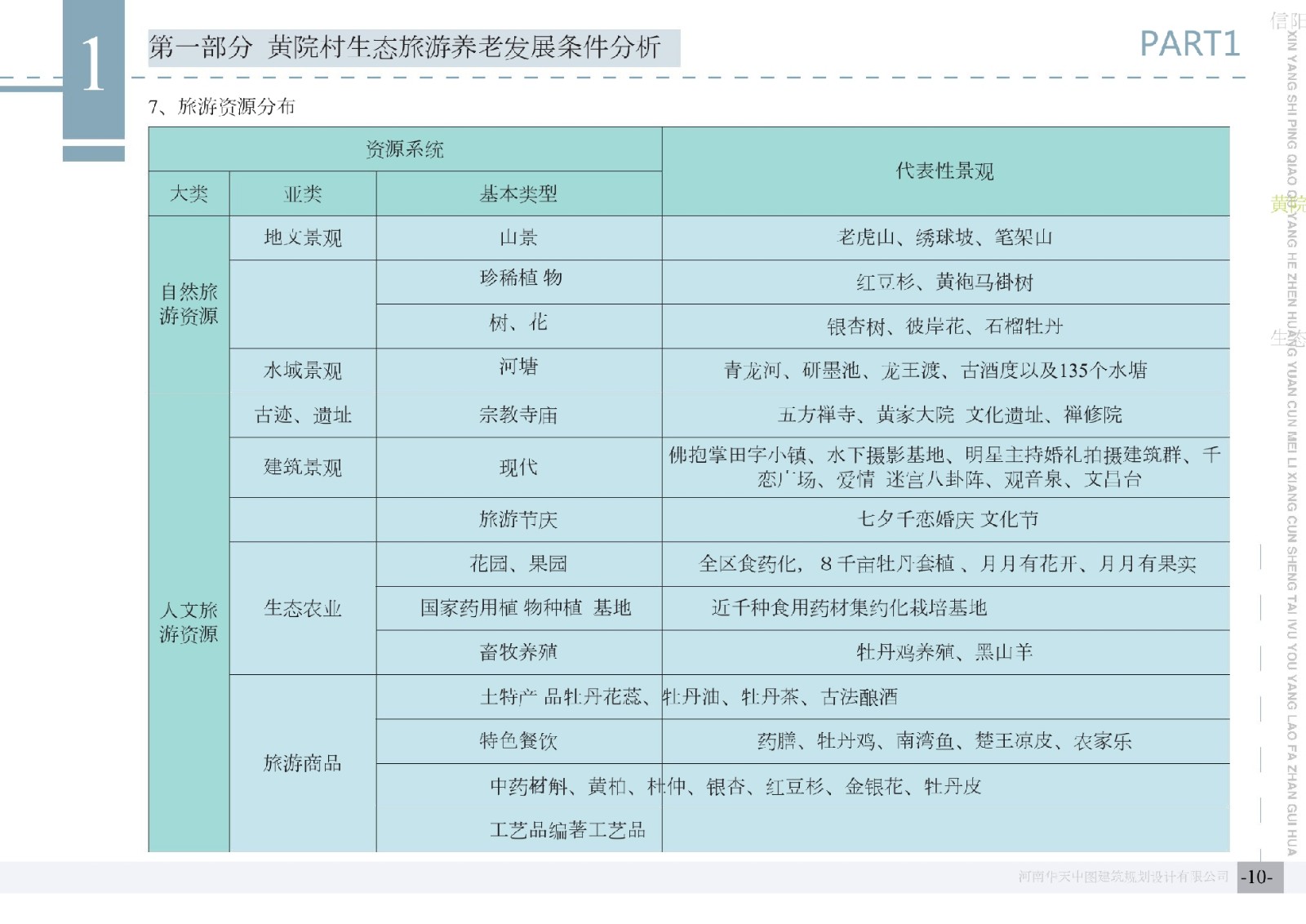 信阳市黄院民俗村设计实施方案
